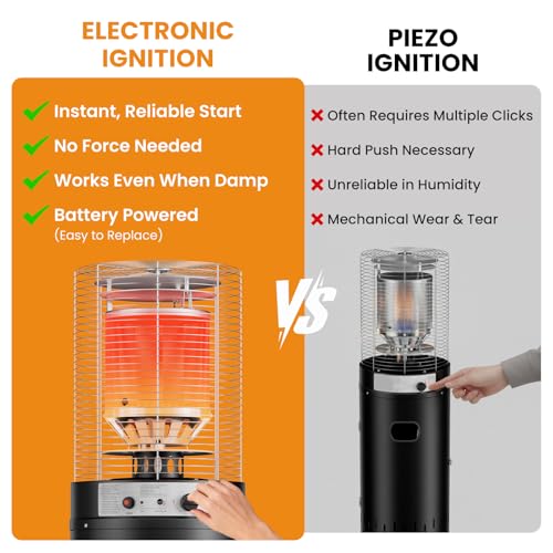 Gas Patio Heater 13kW - Portable Outdoor Heater with Wheels Outdoor Heater Kit